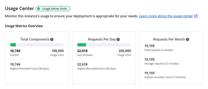 Screenshot 2025-10-22 at 10-57-12 Dashboard - Nexus Repository Manager